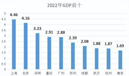 中国2023一季度GDP 中国2023一季度gdp增速