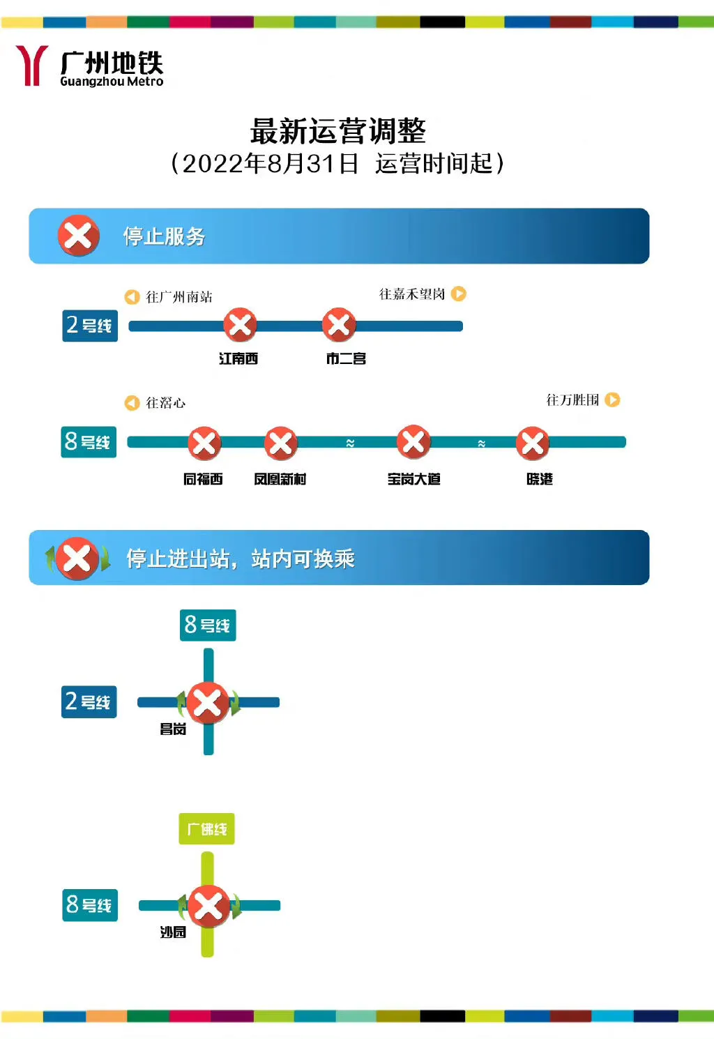 疫情防控交通动态 广州地铁怎么了