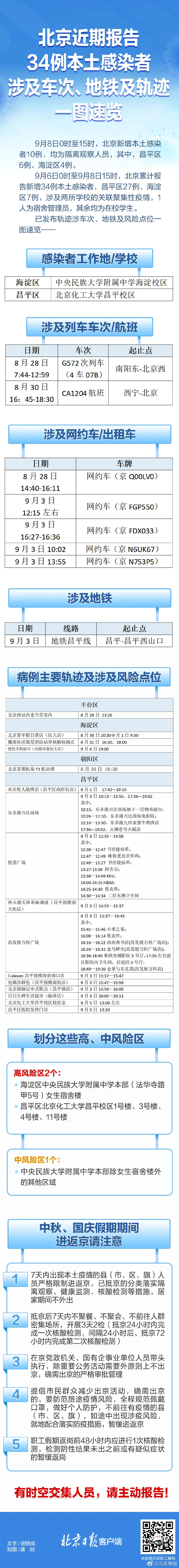 北京9月8日新增本土确诊17例 北京昨新增本土感染者无社会面