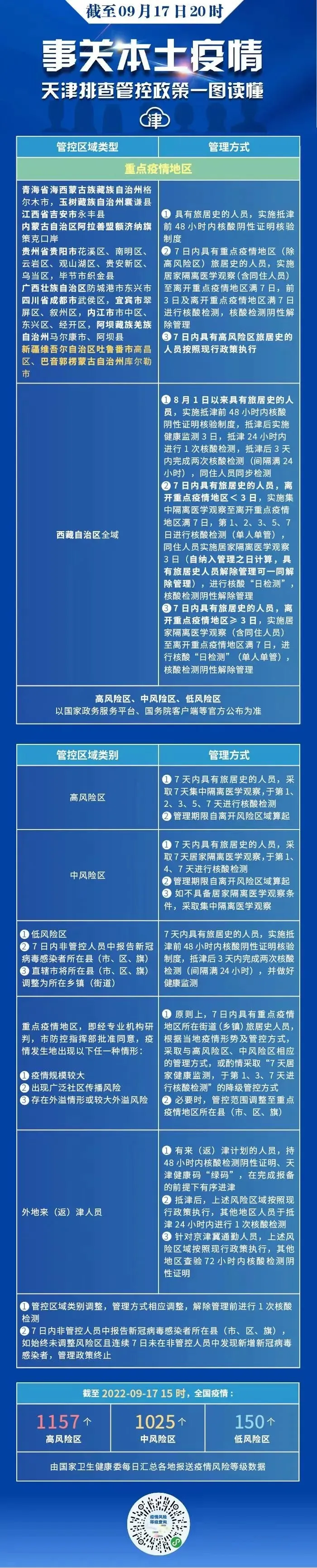 天津国庆出行返乡政策2022 国庆期间天津师生可以离津吗 天津国庆出行政策