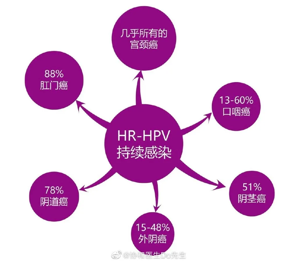 妇科炎症会引起宫颈癌吗,妇科炎症会诱发宫颈癌吗