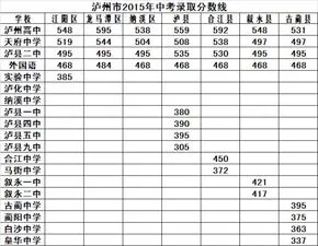 中考分数线 中考分数线是多少2023