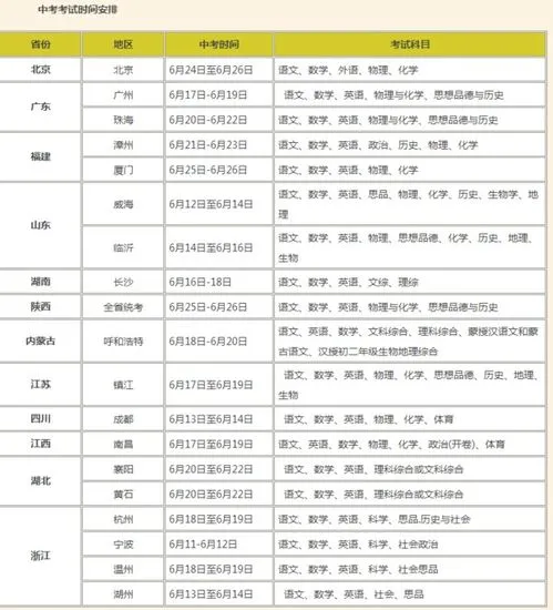 今年中考几月几号考试 今年中考几月几号考试福建