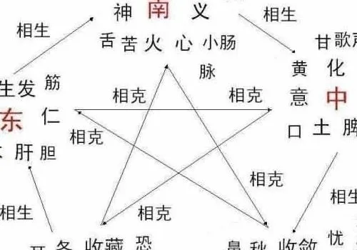 星宇在五行中属什么 星宇名字会不会太大