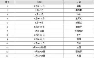 23年f1赛程表 23年f1赛程表知乎