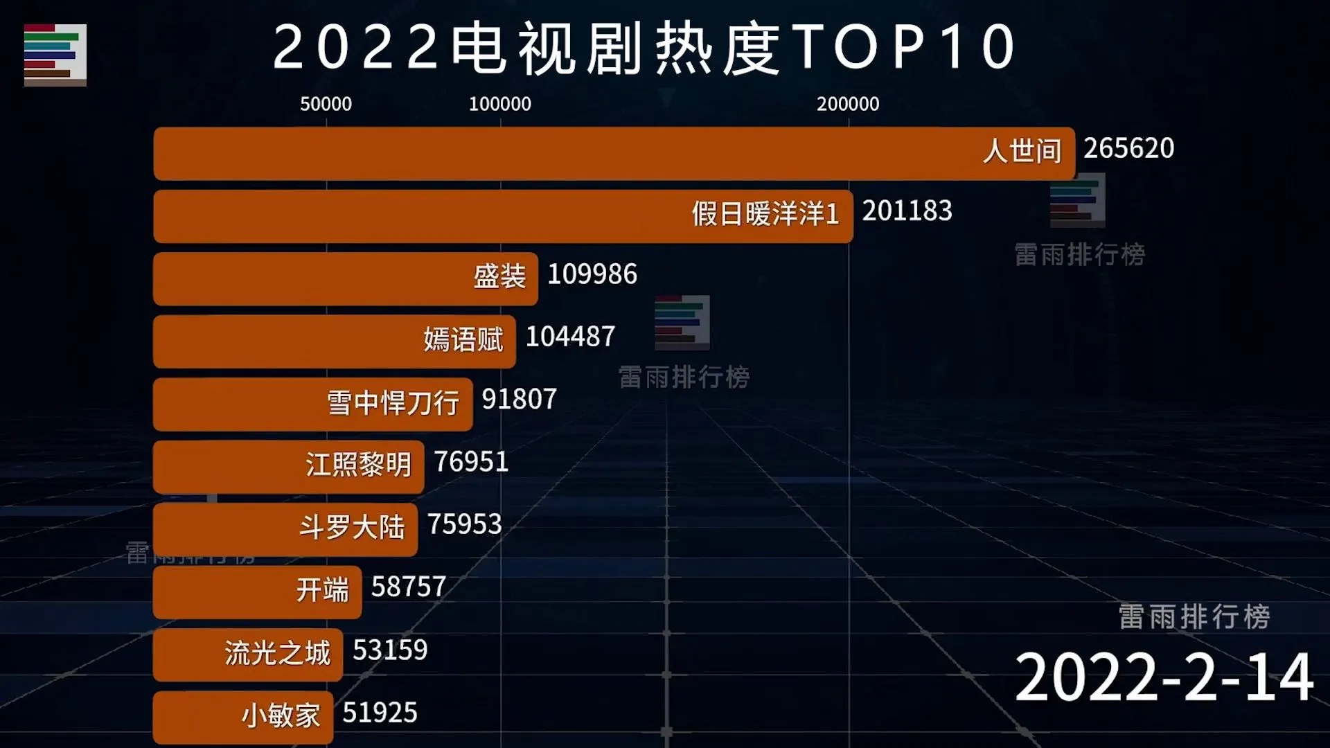 好电视推荐排行榜2022_2022连续剧排行榜前十名_十大电视品牌排行榜第一名