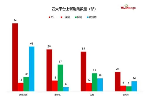 2023年待播剧时间表 2023年待播剧时间表最新