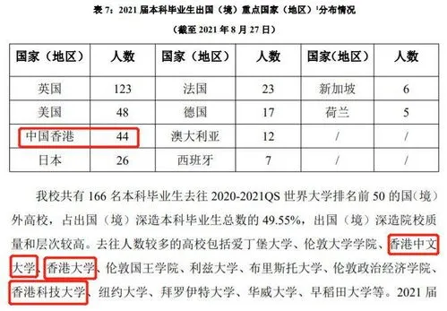 哈工大毕业生去向 哈工大毕业生去向报告