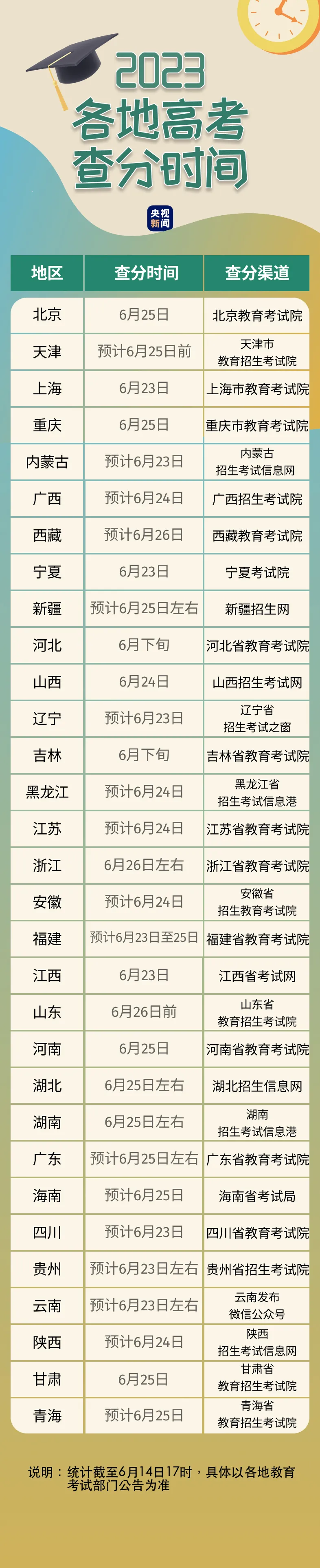 高考查分时间2023年时间表图片 2023年高考查分时间