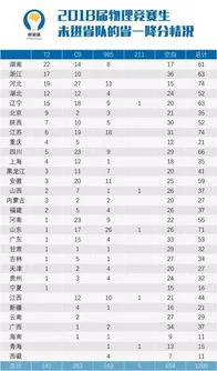 竞赛省一等奖降多少分 竞赛省一等奖降多少分及格