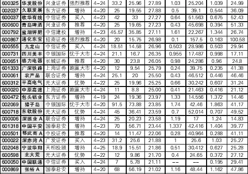 普洱茶品种大全一览表 普洱茶品种大全一览表图片