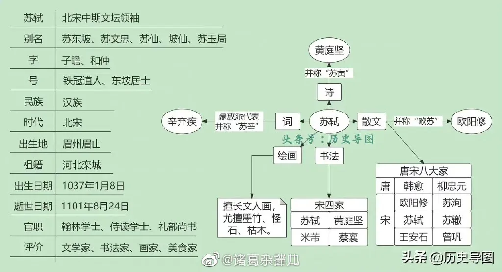 村委会称对苏炳添是苏轼后代不知情 苏炳添是苏东坡的后代吗? 苏炳添是苏轼的后代?