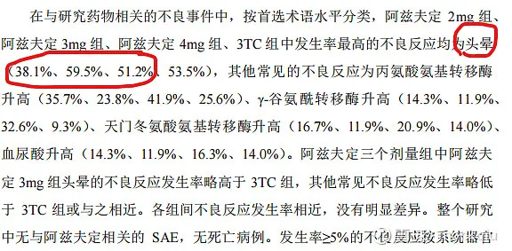 阿兹夫定片副作用 新冠阿兹夫定片副作用阿兹夫定片不良反应