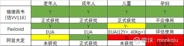 阿兹夫定片副作用 新冠阿兹夫定片副作用阿兹夫定片不良反应