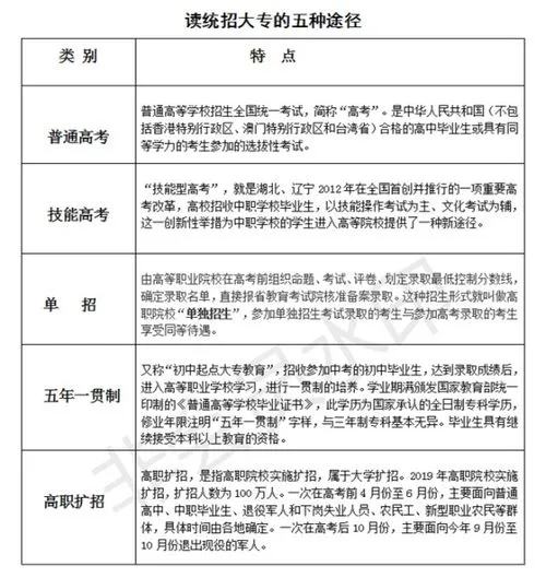 中专生可以参加普通高考吗 应届中专生可以参加普通高考吗