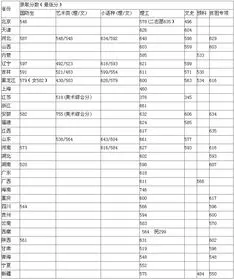 哈尔滨工业大学录取名单 哈尔滨工业大学录取名单研究生