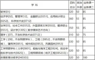 哈工大考研复试一般能过吗 哈工大考研复试一般能过吗知乎