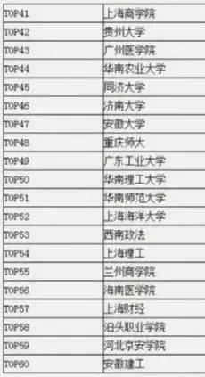 985大学挂科率 985大学挂科率高于普通大学