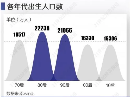 未来00后的生育率 未来00后的生育率是多少