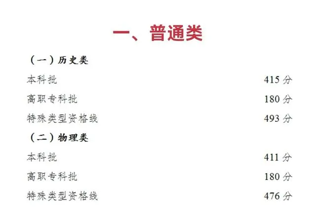 重庆高考分数线 重庆市2022年高考分数线公布  重庆2022本科录取分数线