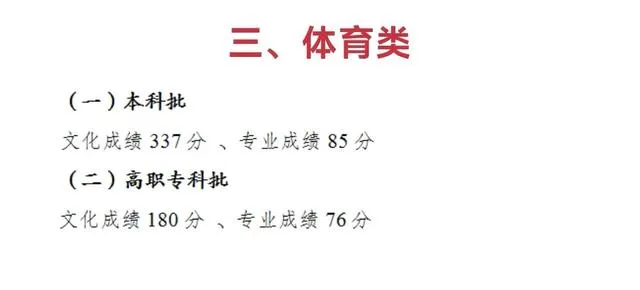重庆高考分数线 重庆市2022年高考分数线公布  重庆2022本科录取分数线