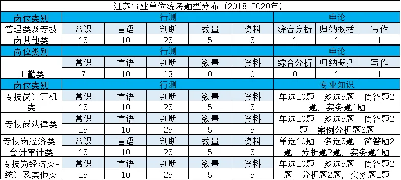 江苏事业单位考试时间2022 2022江苏省事业单位报名时间 江苏事业单位考试时间2022报名