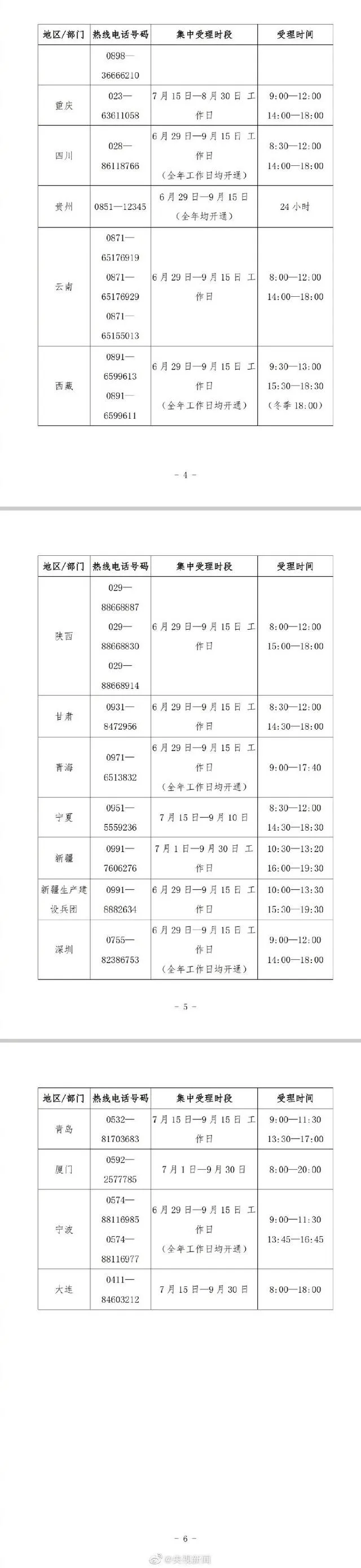 2022高校学生资助热线公布 2022各地高校学生资助热线电话是多少