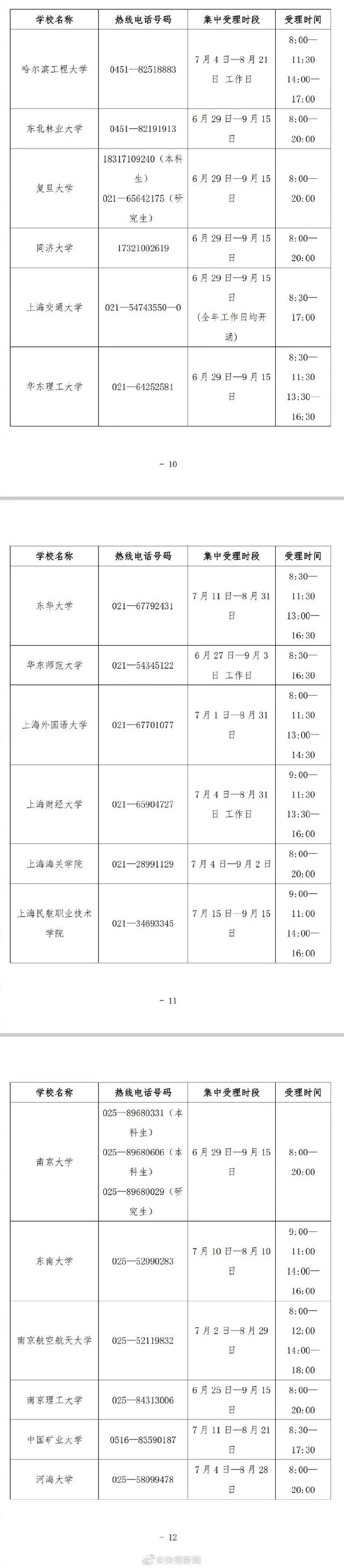 2022高校学生资助热线公布 2022各地高校学生资助热线电话是多少