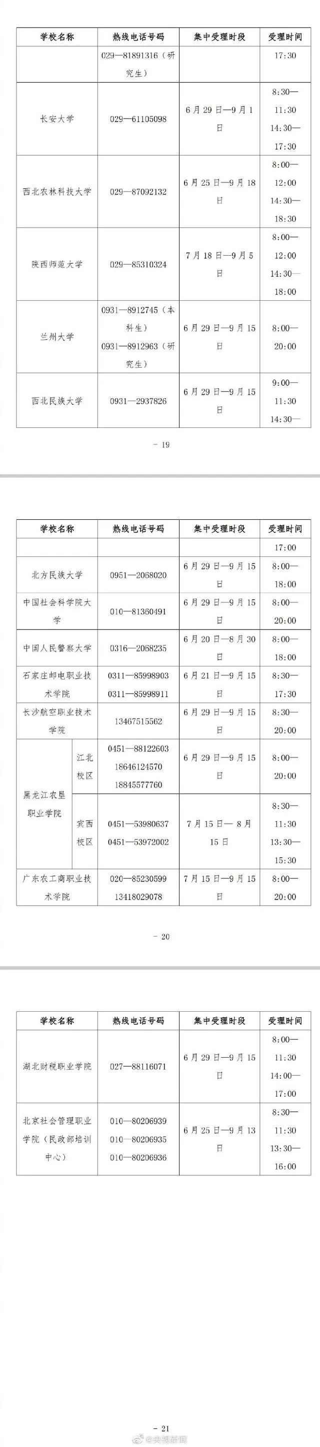 2022高校学生资助热线公布 2022各地高校学生资助热线电话是多少