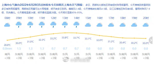 上海梅雨季成没雨季 上海梅雨季成“没雨季”?市气象局:今年大概率会是“空梅”