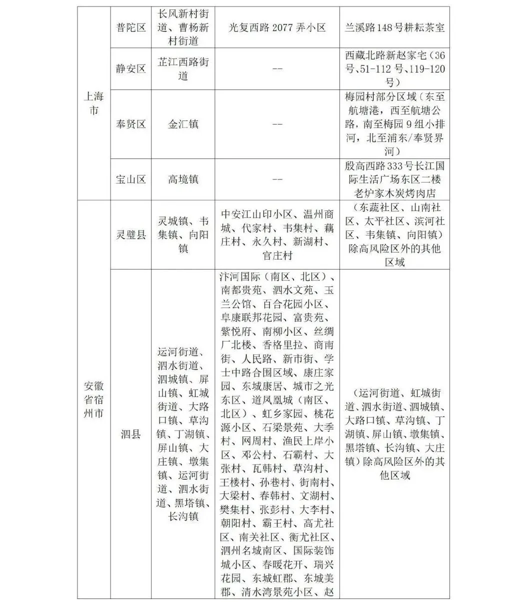 山东入鲁返鲁政策最新 山东入鲁返鲁政策重要调整