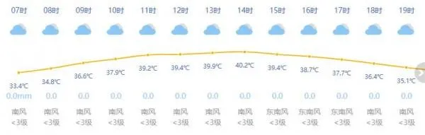 上海温度40度 上海40度高温有几天
