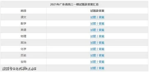 广东2023高三一模分数线 广东2023高三一模分数线是多少