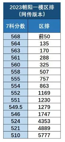 北京考生2023年人数 北京考生2023年人数统计