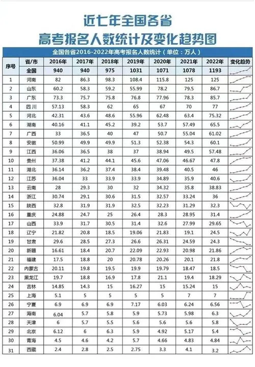 河南考生2023年人数 河南考生2023年人数是多少