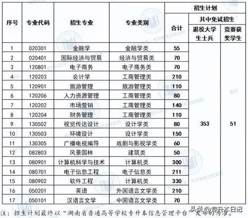 2023年各院校招生简章 2023年各院校招生简章什么时候出来