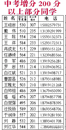 200分中考可以上什么学校_中考200分能上什么学校_中考分数低于200可以读什么学校