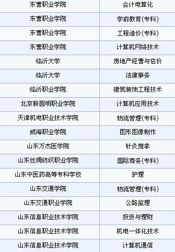 300分高考能上什么公办学校 高考300分能上什么公立大专 300分能上什么公办专科大学