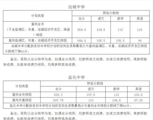 400分能考上什么高中_300分能上什么高中_中考400分能上高中吗