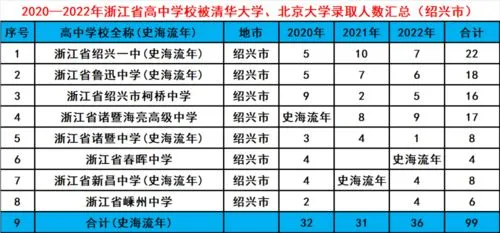 今年浙江高考人数 今年浙江高考人数有多少人参加