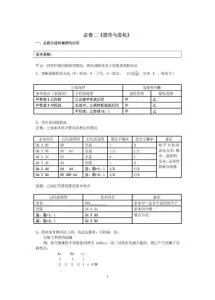 高考语文主要考哪些知识点 高考语文主要考哪些知识点和技巧