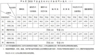 6月26日开始填志愿 6月26日开始填志愿的时间