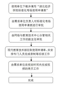 监考老师监考流程视频 监考老师监考流程视频教学