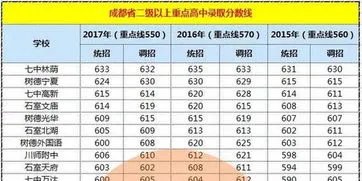 多少分数可以上高中 多少分数可以上高中学校