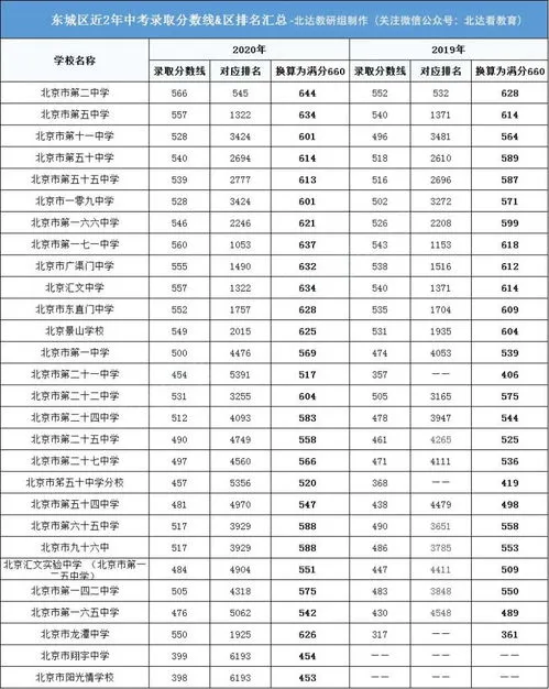 初三考多少分能上高中 2023年初三考多少分能上高中