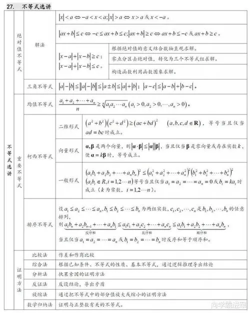 高考数学知识点归纳总结2023 2023高考数学必考题型总结