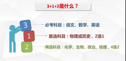 新高考最聪明选科 新高考最聪明选科中等生