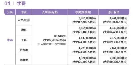 加图立大学qs世界排名 韩国加图立大学qs世界排名