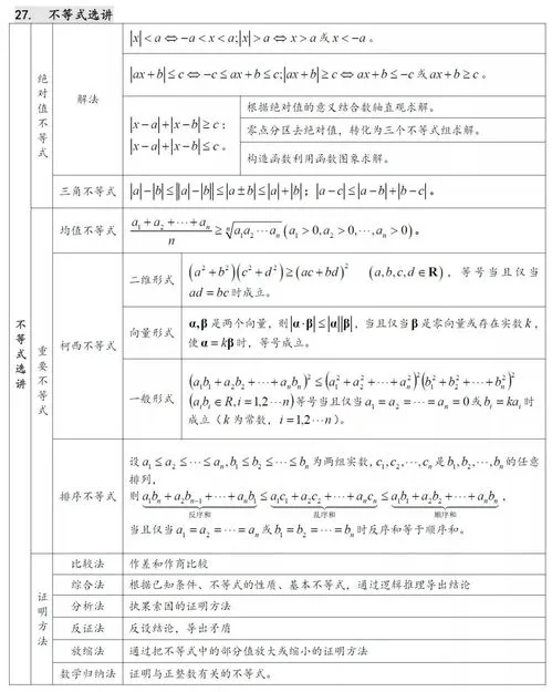 高考数学必考知识点归纳 高考数学必考知识点归纳总结