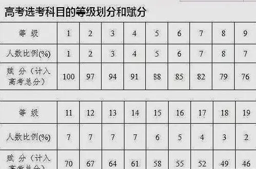 新高考数学对文科不公平 新高考的文理科数学一样吗